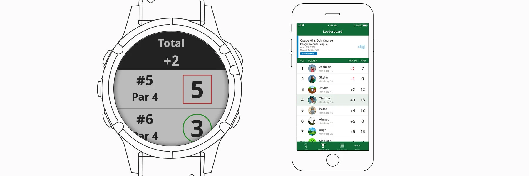 Digital scorecard