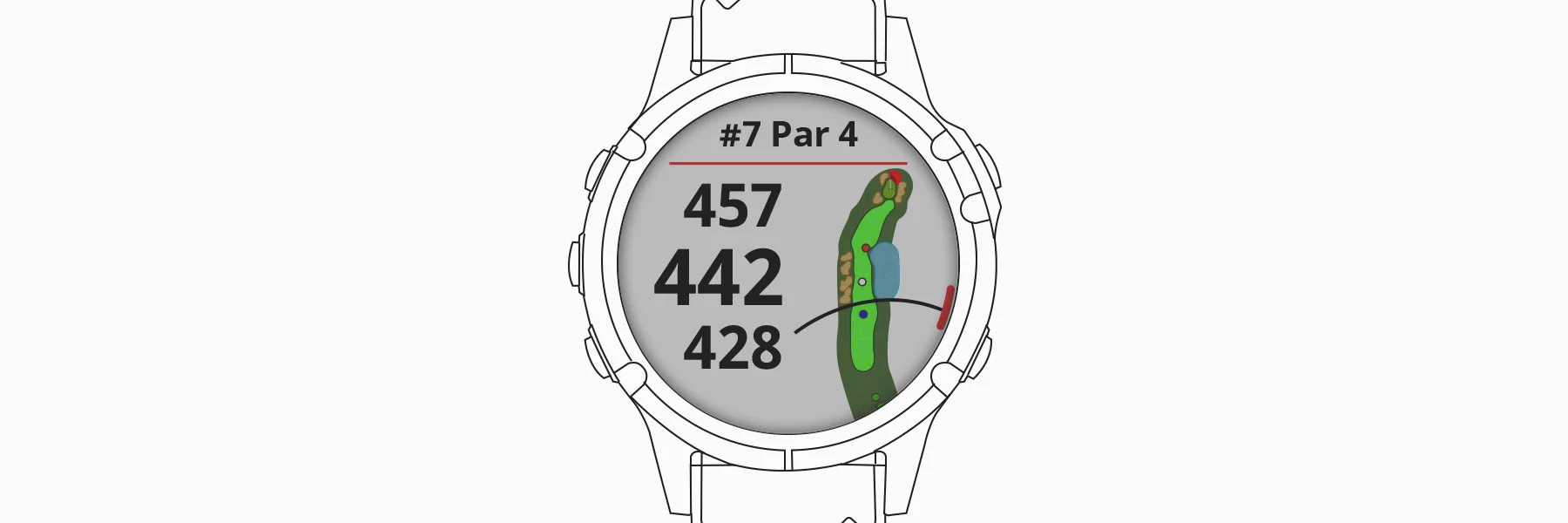 Distance to green