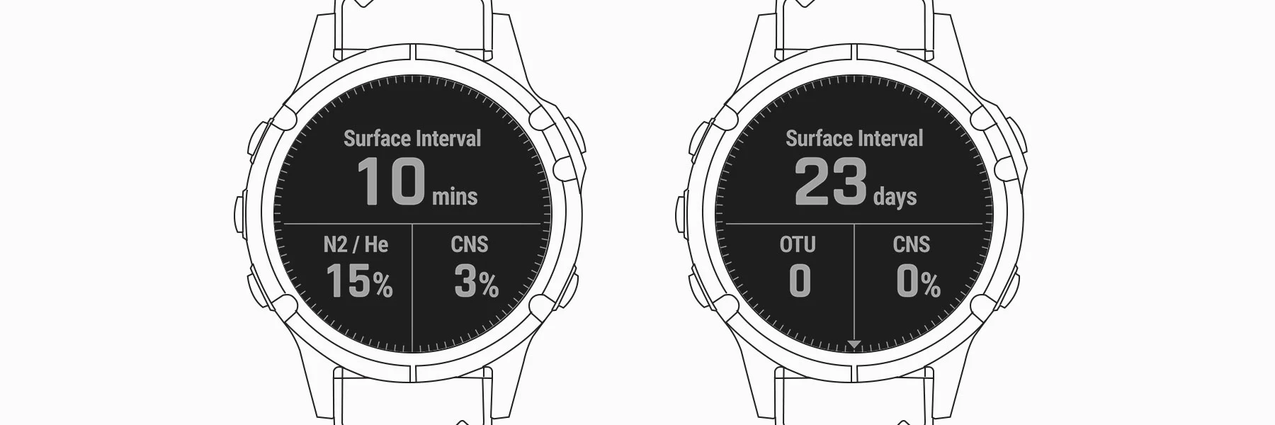 Surface Interval