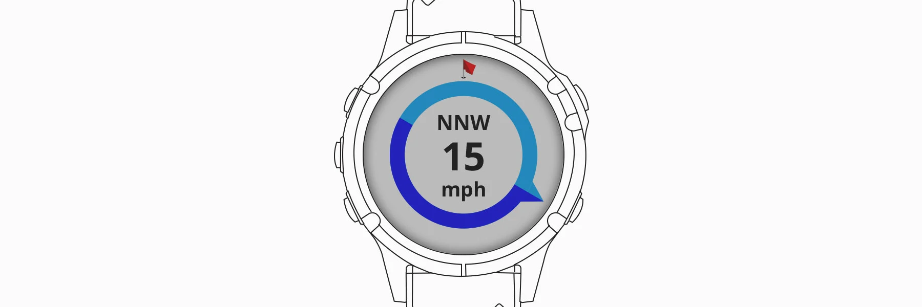 Wind speed and direction